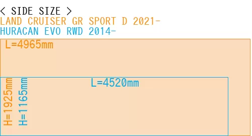 #LAND CRUISER GR SPORT D 2021- + HURACAN EVO RWD 2014-